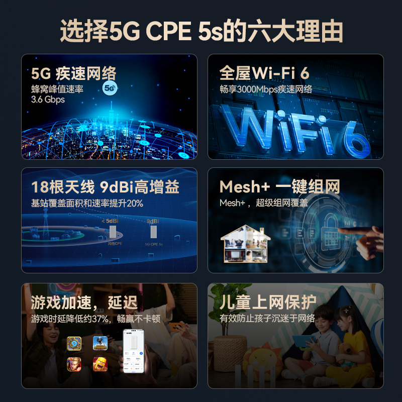 鸿蒙智选 5G CPE 5S