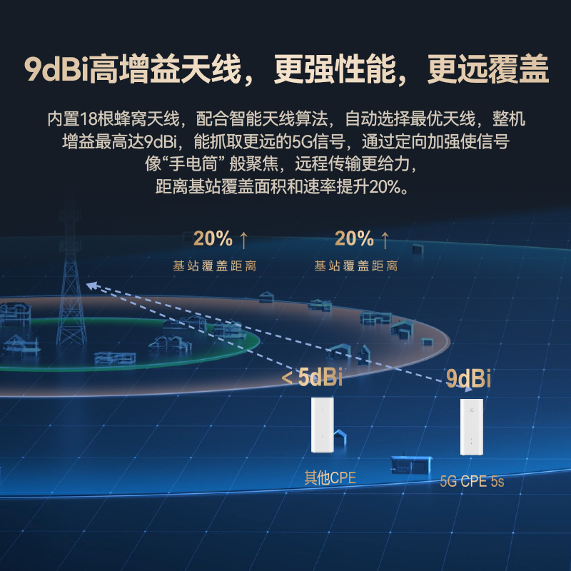 鸿蒙智选 5G CPE 5S