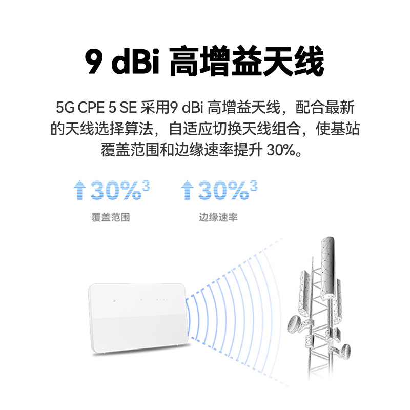 鸿蒙智选 5G CPE 5 SE